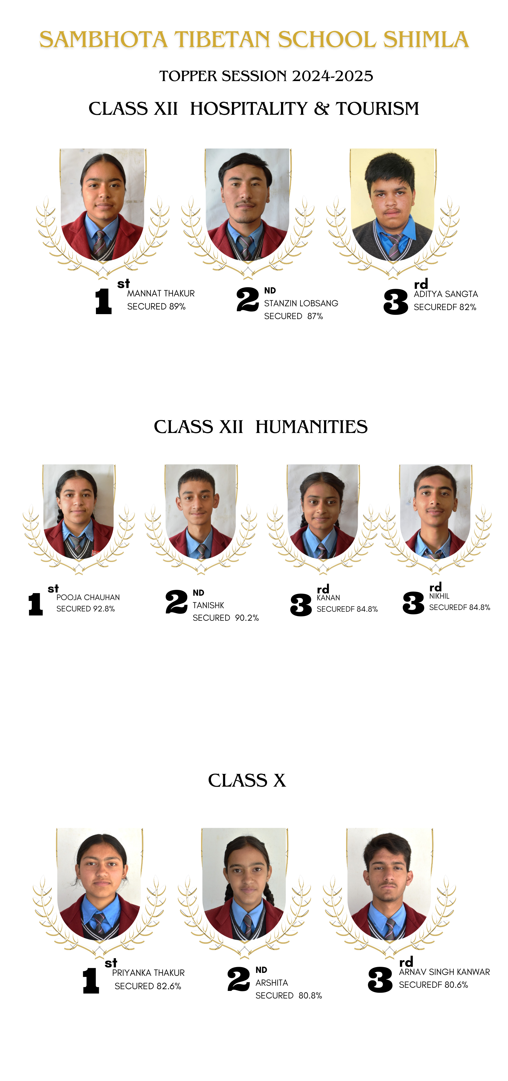 Class-XII-HT
